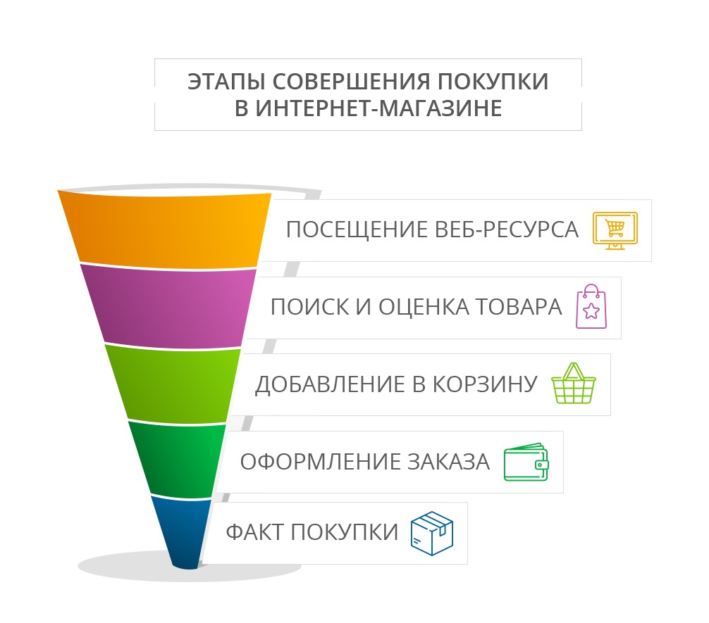 149-pochemu-lyudi-ukhodyat-bez-pokupok-iz-onlayn-marketa-2.jpg 149-pochemu-lyudi-ukhodyat-bez-pokupok-iz-onlayn-marketa-2.jpg